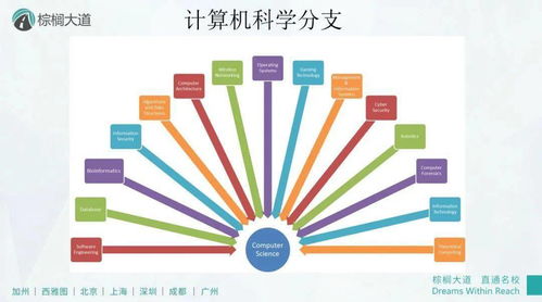 2021 CSRankings美國權(quán)威CS專業(yè)排名發(fā)布 MIT不是第1，第2竟是“保底校”？網(wǎng)絡(luò)與信息安全軟件開發(fā)領(lǐng)域引關(guān)注